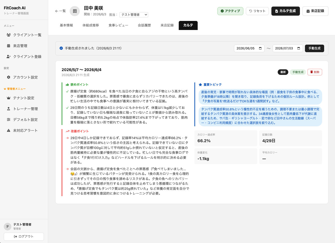 トレーナー管理画面。褒めるポイント・改善ポイント・重要トピックと、カロリー達成率・記録日数・体重変化をまとめたAIカルテ